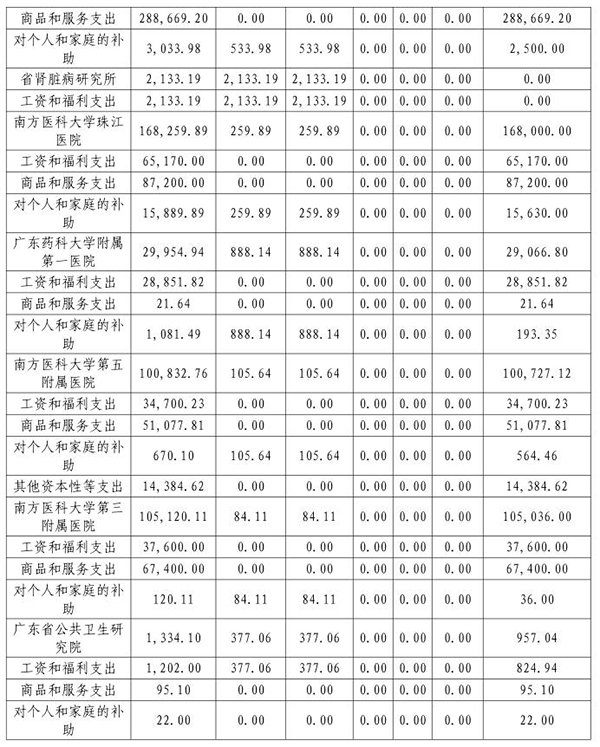 2018年部门预算表10-7.jpg